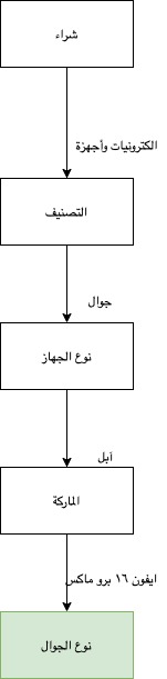 مرسيدس C300 2020 إماراتي أبيض